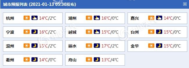 浙江今明天晴天在线 15日夜间起大风降温又上线1