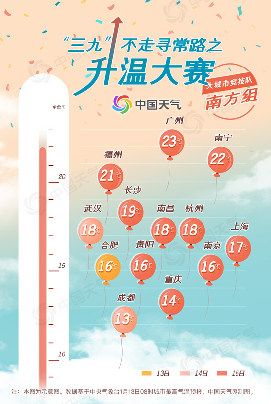 三九暖如三月？全国升温大赛开启 看看你家能升到多少度2