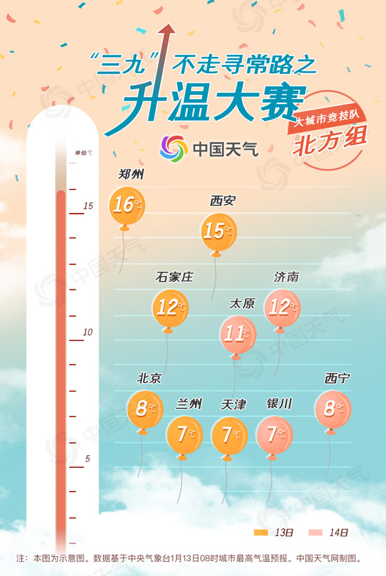 三九暖如三月？全国升温大赛开启 看看你家能升到多少度1