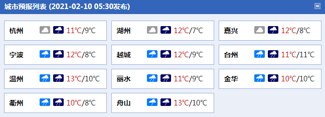 浙江今日降雨迎最强时段 明天傍晚起雨止转阴1