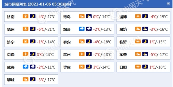 寒潮凶猛！山东半岛北部有大到暴雪 济南等多地气温低到破纪录1