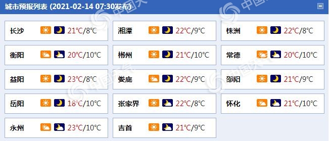 湖南明起迎新一轮降温降雨 长沙后天最高温降幅超10℃1