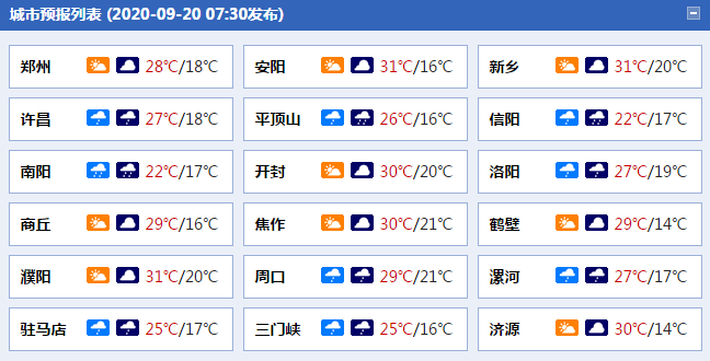 河南中西部南部局地暴雨来袭 下周初降温可达6至8℃1