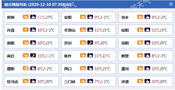 注意防护！河南未来三天霾天气持续 淮河以北有中到重度霾1