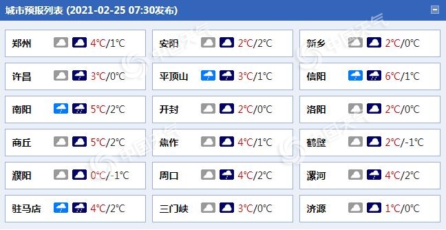 “冻感”十足！河南今有4级左右偏北风 郑州最高气温仅4℃1