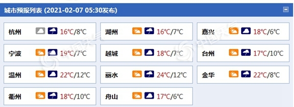 浙江今夜起阴雨将至 明天降雨降温杭州最高温仅10℃1