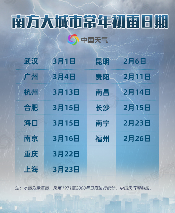 春雷一声响！南方大范围降水来袭 春节前多地将现今年初雷3