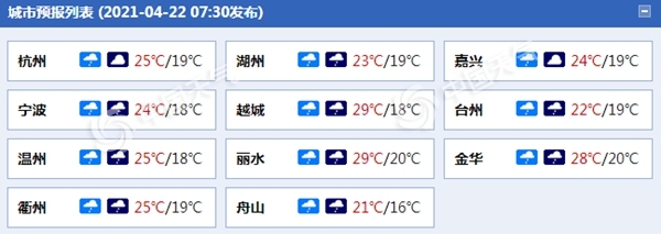 浙江今日雨水再“营业” 浙南和沿海地区局部有中到大雨1
