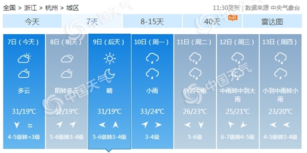 杭州官宣入夏！较常年偏早13天 未来三天最高温持续在30℃以上1