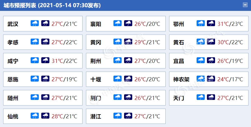 暴雨+强对流！湖北今后三天强降雨持续 注意防范不利影响1