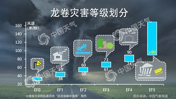 最全！江苏苏州突遭龙卷“袭击” 一文读懂关于龙卷风的所有真相1