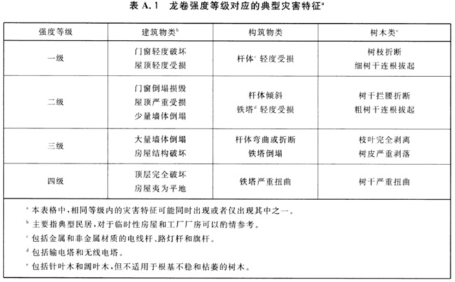 武汉蔡甸突发龙卷致人员伤亡 龙卷风等级尚未定级4