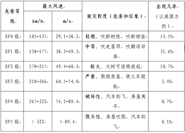 近期强对流天气为何频发？权威气候成因分析来了！1