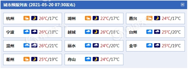 浙江未来三天雨水连续发力 中南部等地有中到大雨局部暴雨1