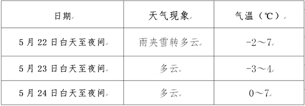 青海玛多县发生7.4级地震 需防范雨雪低温对救援的影响1