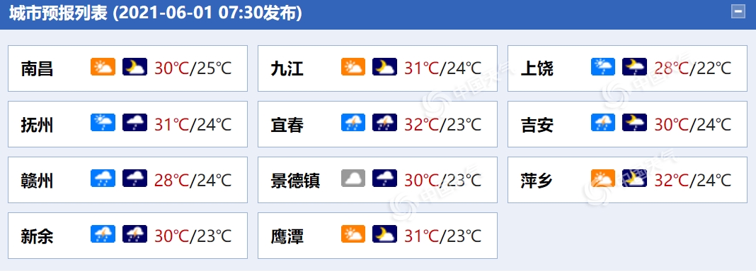 江西降雨一波接一波 明起自北向南强降水再起1