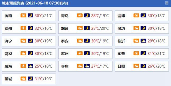 山东雨水停歇炎热天气逐渐回归 本周日济南气温将再度逼近高温线1