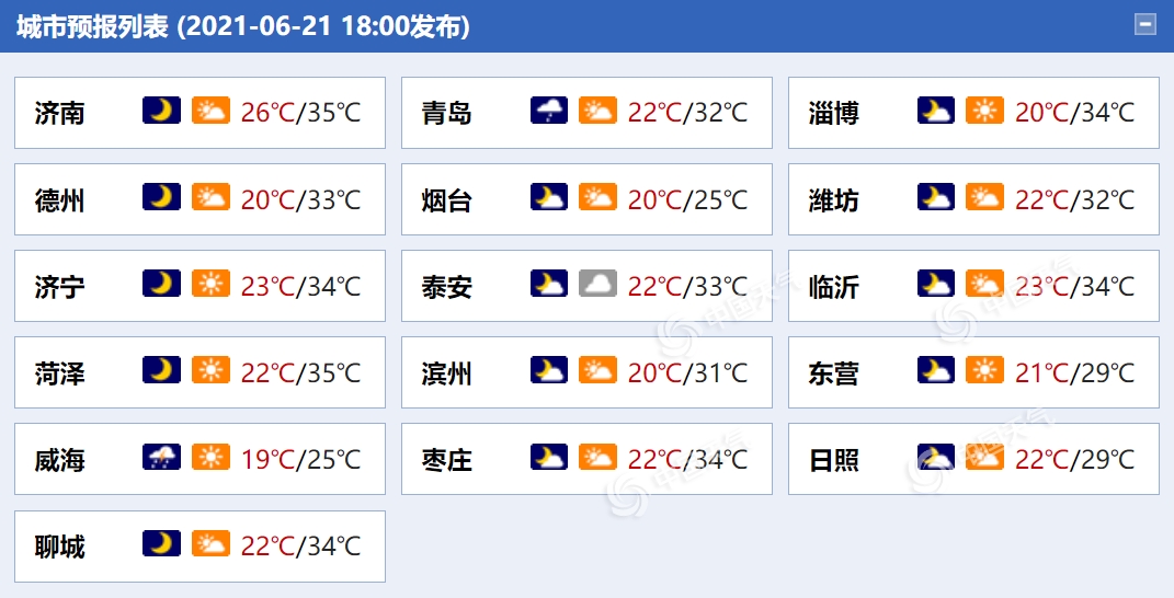 未来三天山东多雷雨或阵雨 雷雨时阵风可达7至9级1