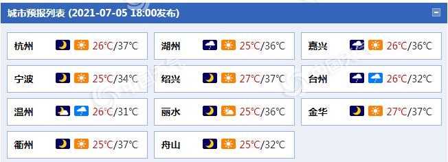 防暑！浙江大部今明天高温“正面刚” 午后时段多雷雨天气1