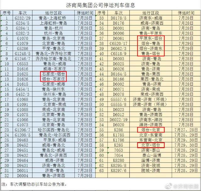 暴雨几点下？刚刚，烟台再发重要天气公报2