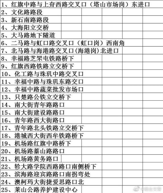 暴雨几点下？刚刚，烟台再发重要天气公报5