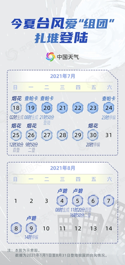 夏台风落幕 秋台风接棒！一文看懂今年以来台风都有啥特点3