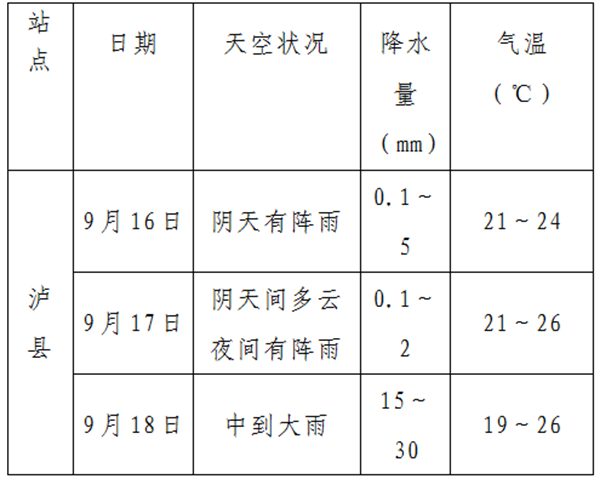 四川启动地震灾害气象服务Ⅱ级应急响应 泸县18日将有中到大雨2