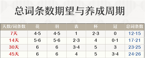 原神小毕业是什么意思 角色毕业强度标准介绍