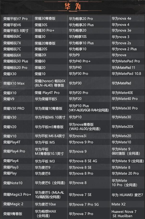 暗区突围配置要求介绍 最低什么手机配置能玩