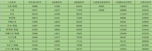 原神提纳里武器推荐排行 用什么4星和5星武器伤害高
